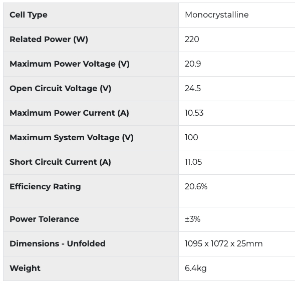 ALVOLTA 12V 220W Solarcase - No Regulator image 1