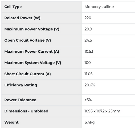ALVOLTA 12V 220W Solarcase - No Regulator image 1