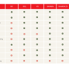 toyota-300-series-comparison-table