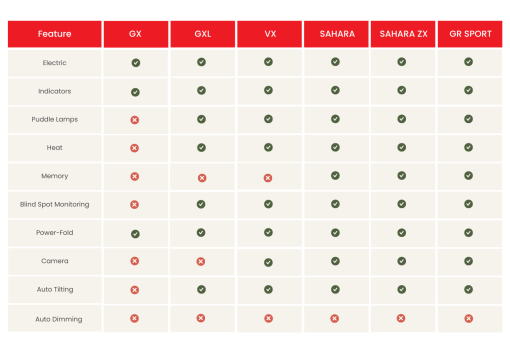 toyota-300-series-comparison-table